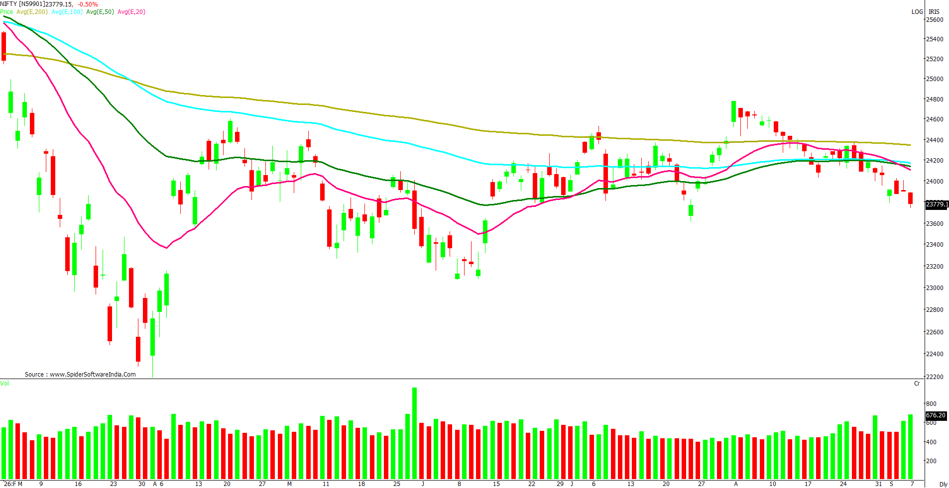 Manas Jaiswal Research Analyst Image